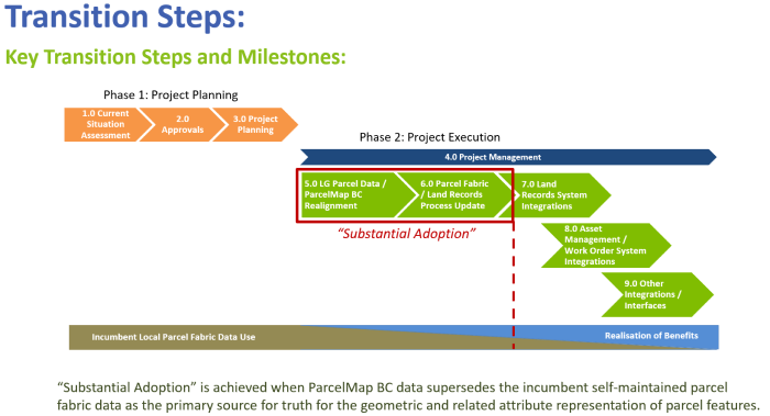 Transition Planning Resources | System Help